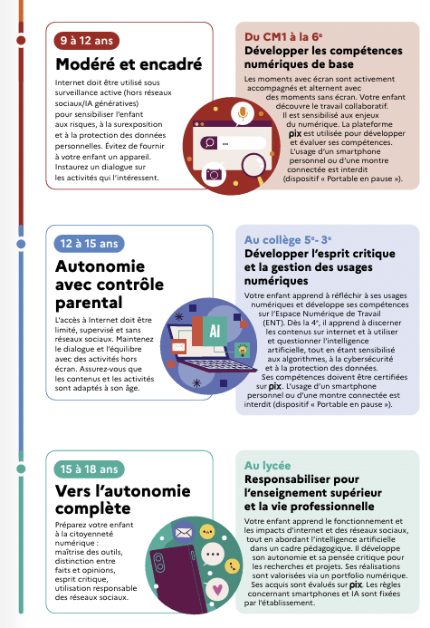 Bien grandir avec les écrans, des repères pour chaque âge